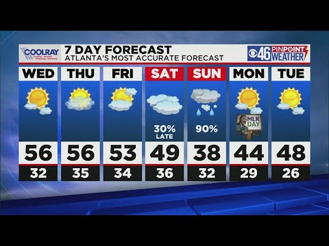 A Look Ahead to a Likely Wintry Mix Sunday